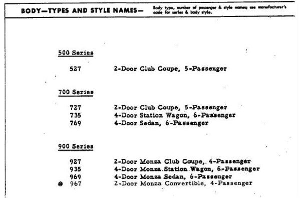 1962 Corvair Production - GM Heritage Center Specs