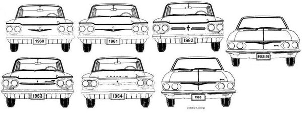 1960-1969 Corvair Front View.jpg