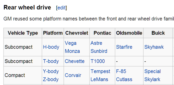 Corvair body designation.PNG