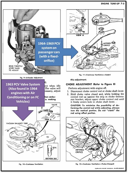 Corvair Crankcase Ventilation (1964-1969) and Turbo 1.jpg