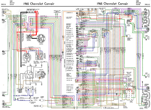 1965 Corvair  Schematic Diagram