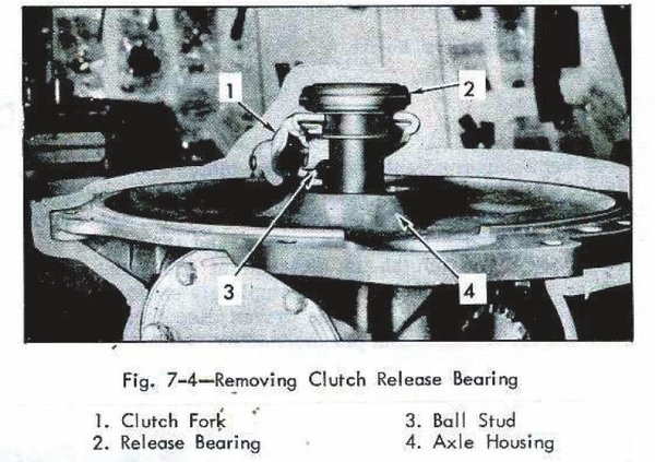 Clutch Release Bearing Assembly.jpg
