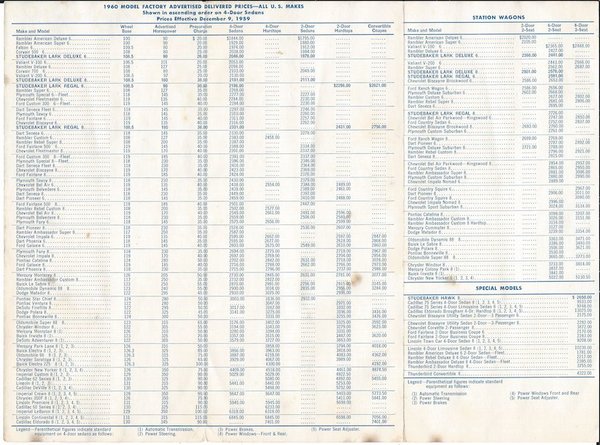 Price guide back side