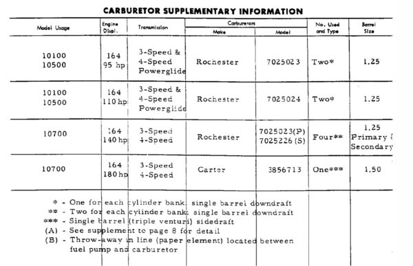 1965 Carburetor Specs.jpg