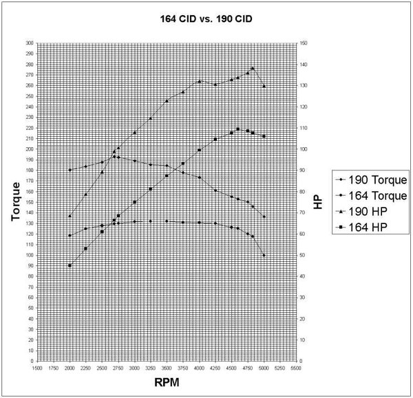 dyno_10.jpg