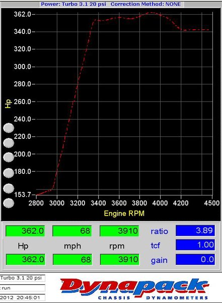 Turbo_Dyno.jpg