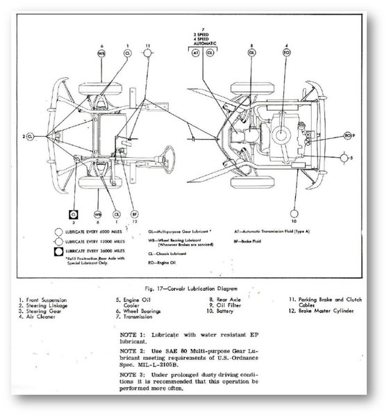 Corvair Lubrication Diagram.jpg