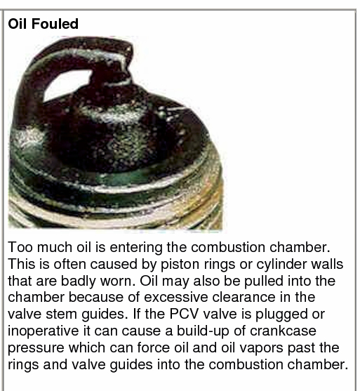 Oil Fouled.jpg