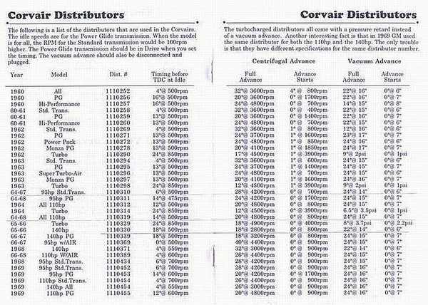 Corvair Distributor Part Numbers and Specs.jpg