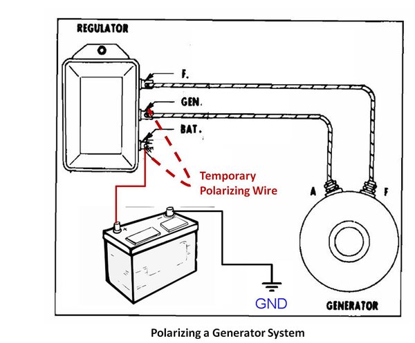 Polarizing a Generator System.jpg