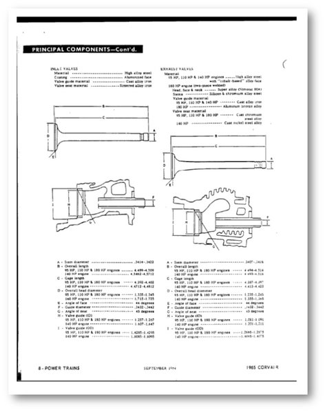 1965 Valve Specs.jpg