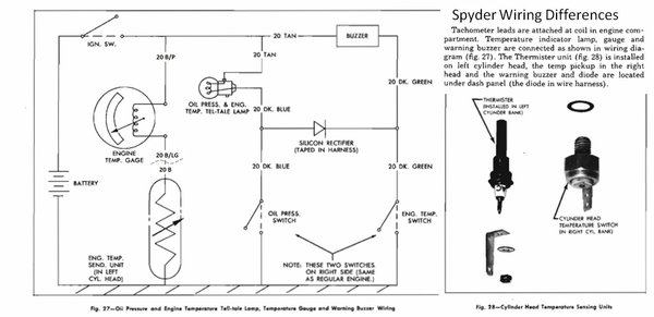 Spyder Wiring Differences