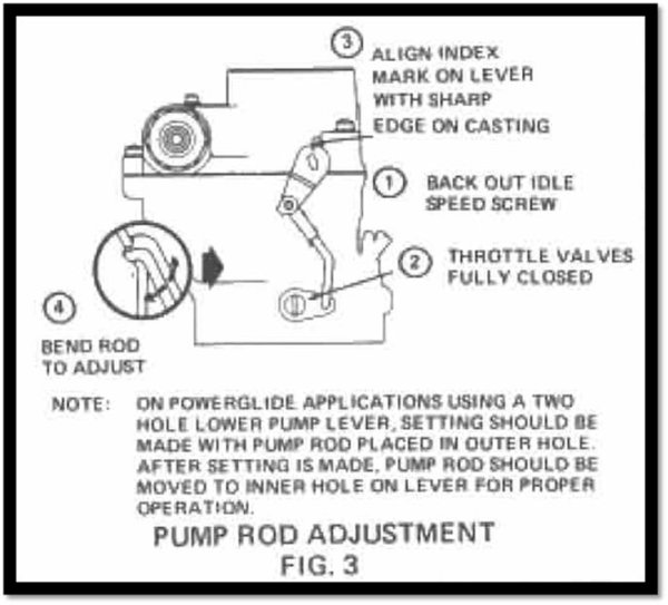 Accelerator pump lever