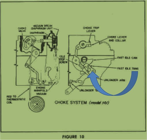 Carburetor Choke Mechanism - Fast Idle