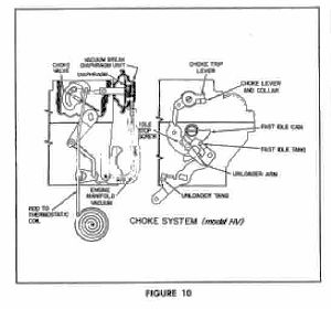 Corvair Automatic Choke Mechanism