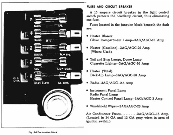 1964 Fuse Block and Fuse List