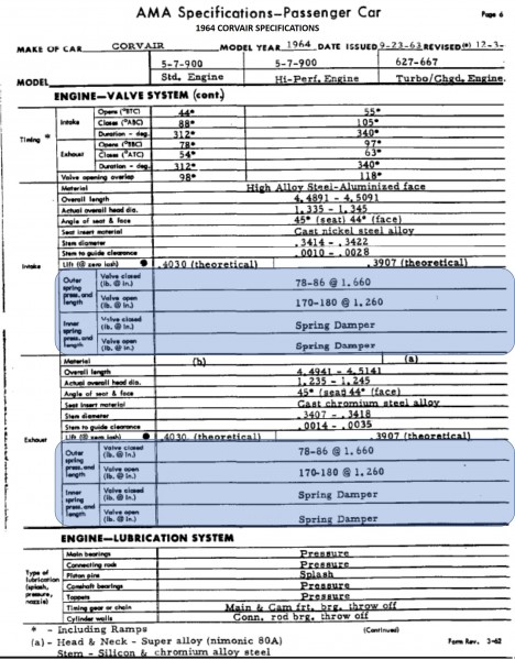 1964 CORVAIR VALVE TRAIN SPECIFICATIONS (Page 60)