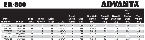 Advanta Tire Specs.jpg