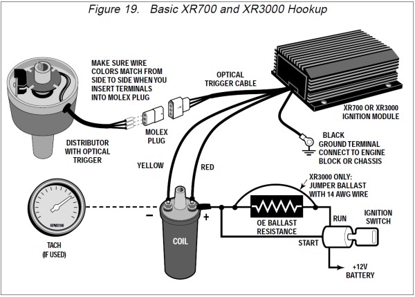 FAST XR700 and XR300 Installation Diagram