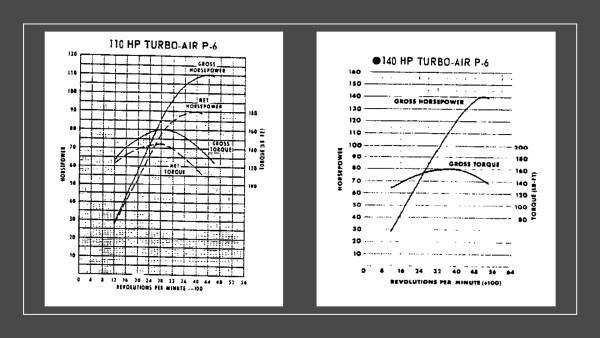 Corvair 164CI 110hp vs.140hp