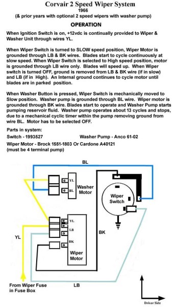 Corvair 1966 2 Speed Wiper System Schematic.jpg