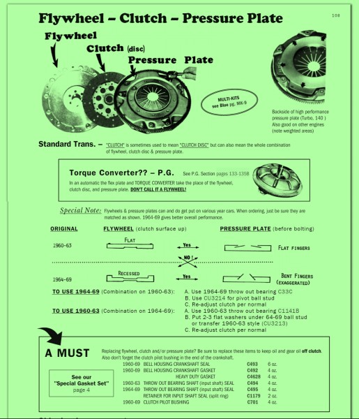 Clutch Component Interchange - Clark's Corvair Parts Catalog Page 108