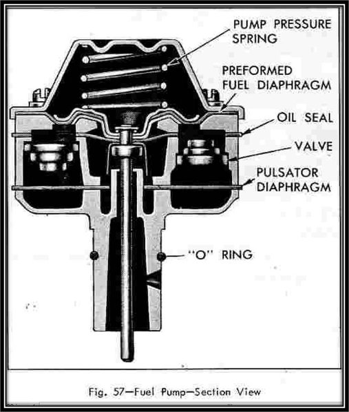 Corvair Fuel Pump - Section View