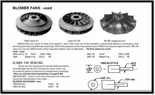 Corvair Underground - Corvair Blower Fans