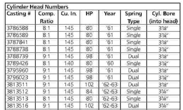 CORSA Tech Guide - Cylinder Head Code Numbers