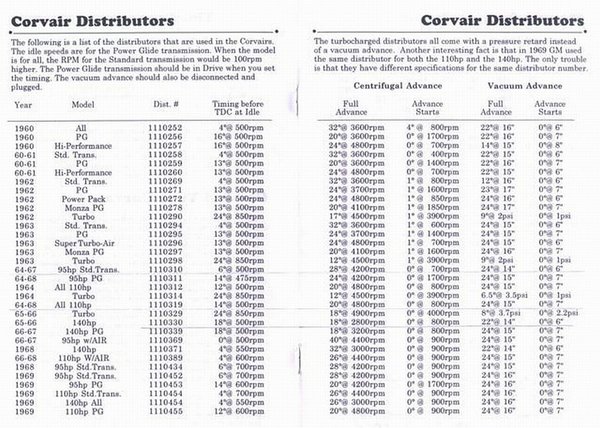 distributor specs.jpg