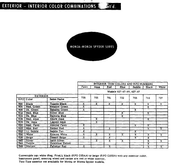 1964 Corvair Monza Color Combinations - GM Heritage Center Specs