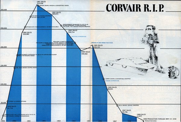 CORVAIIR RIP - Road & Track - Aug 1969 - Vol 20, No. 12.jpg