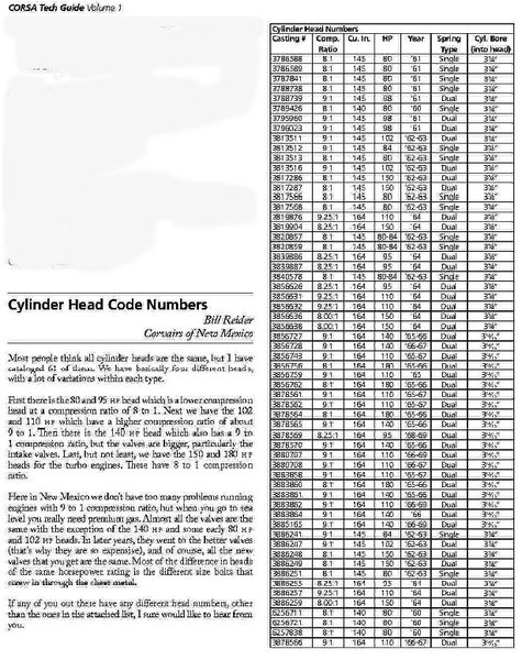 Corvair Cylinder Head Numbers 3.jpg