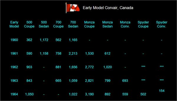 Production - Early Model Corvairs Produced in Canada.jpg