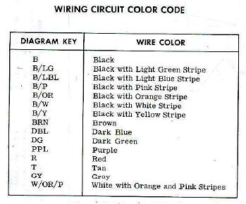 Corvair Wiring Circuit Color Codes.jpg