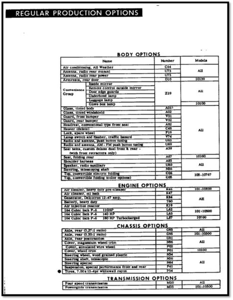 1966 Corvair RPO List