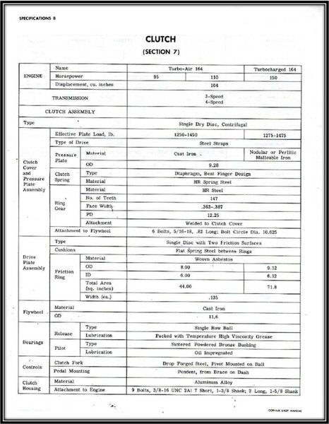 LM Clutch Specs (1965 Corvair Chassis Shop Manual)