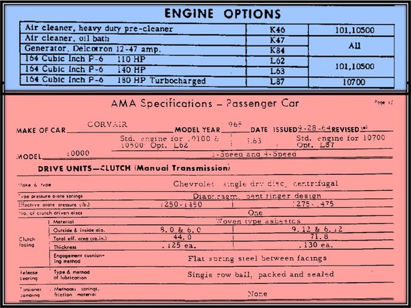 1965 Corvair Clutch Specifications