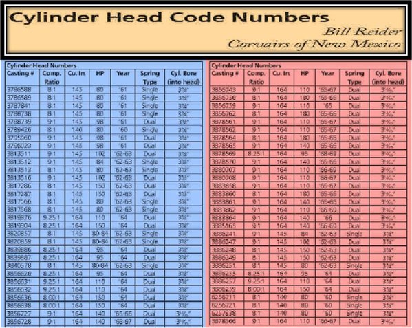Corvair Cylinder Head Numbers 4.jpg