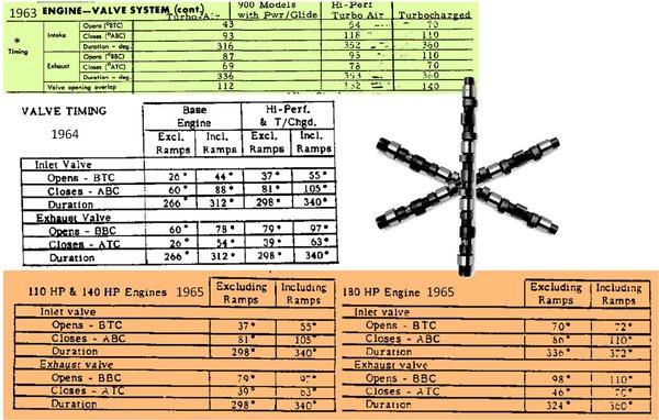 Camshaft Comparisons (1963-1965).jpg