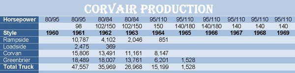 Truck Production Statistics.jpg