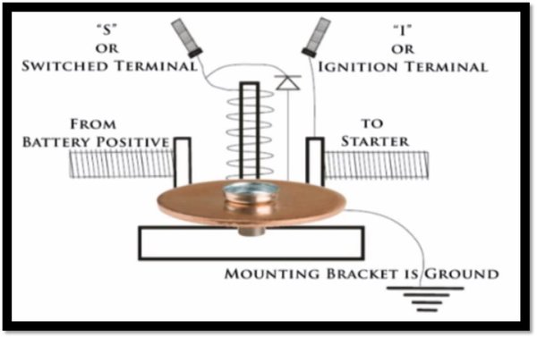 Starter Solenoid Internal Electrical Connections.jpg