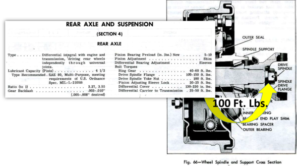 Rear Axle Torque Spec.png