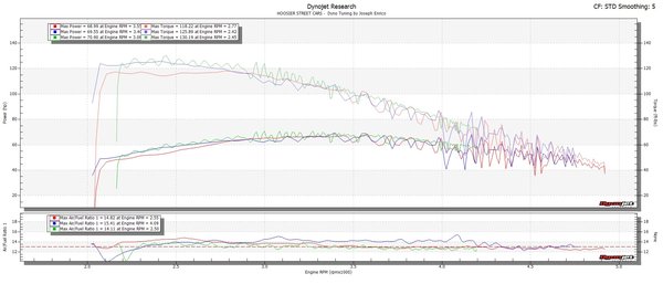 Initial Dyno Results.jpg