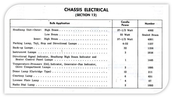 1965 Corvair Bulb Specs.jpg