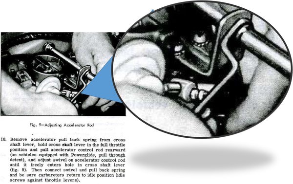 Throttle Rod and Spring Attachment.jpg