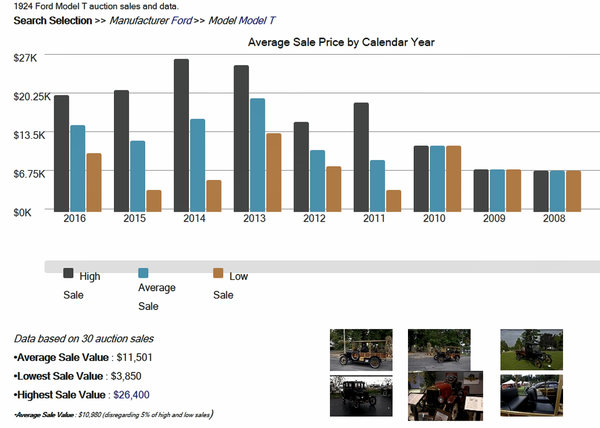 1924 Model T Value.jpg