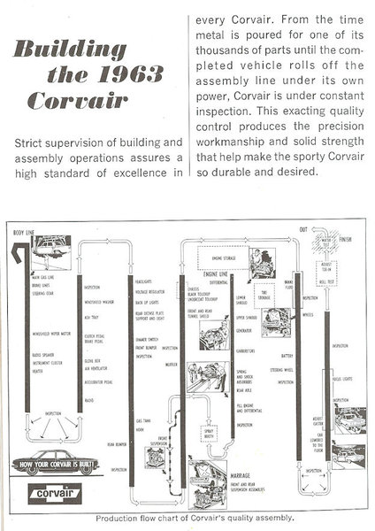 building 1963 corvair 6.jpg