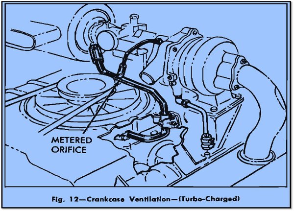 Turbocharged Engine PCV System.jpg