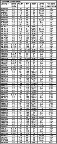 Corvair Cylinder Head Numbers